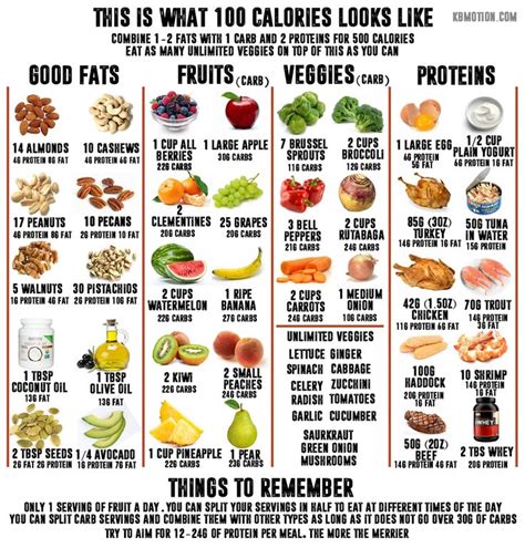 calories meaning in tamil